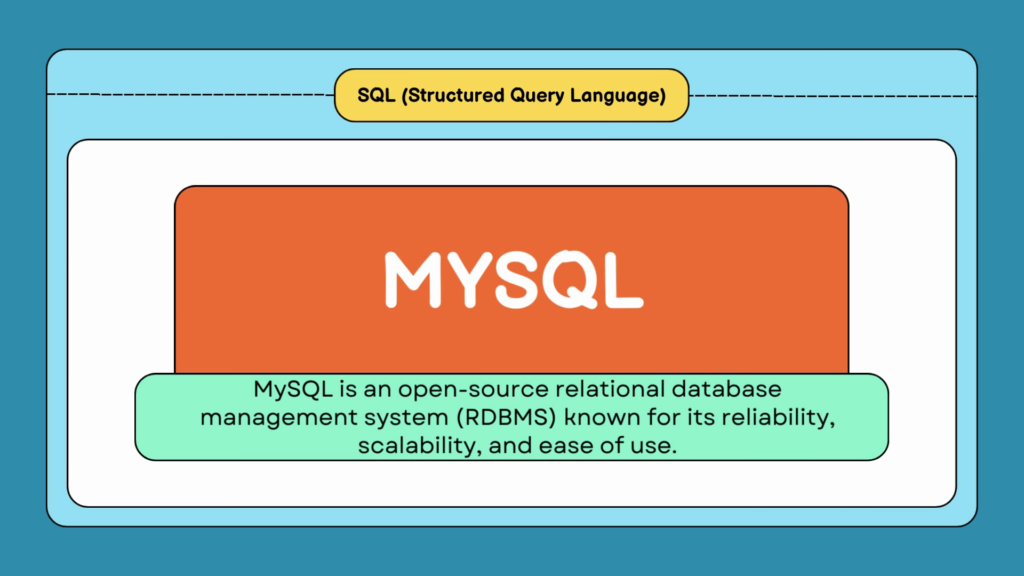 SQL Course